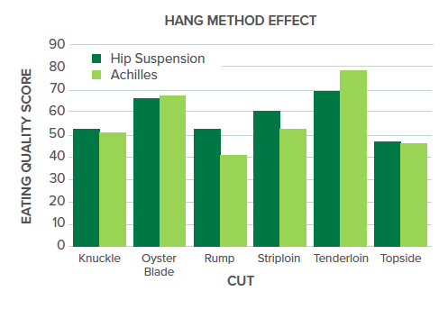 EatingQualityInTheUK-HangMethodEffect.png