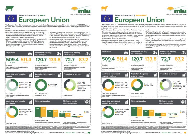 LatestMLAEUMarketSnapshots-MLAMarketSnapshots.jpg